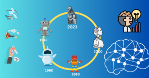  आर्टिफिशियल-इंटेलिजेंस-का-इतिहास