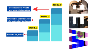 web3.0 gyanbooster