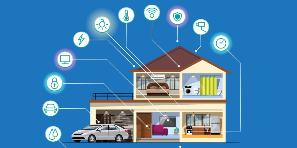 2024 में स्मार्ट होम टेक्नोलॉजी